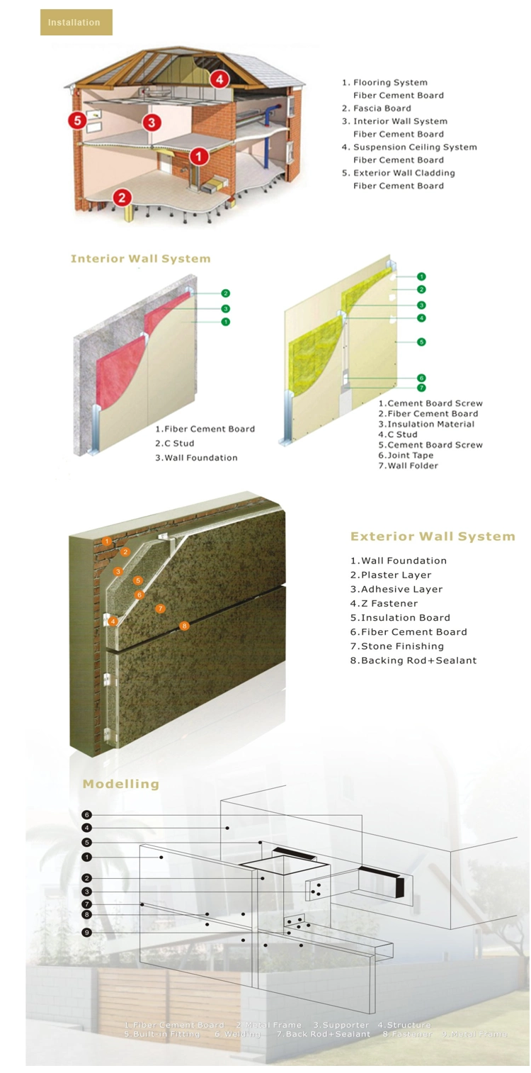 UV Coated 4X8 12 Insulated Fiber Cement Board for Exterior Wall